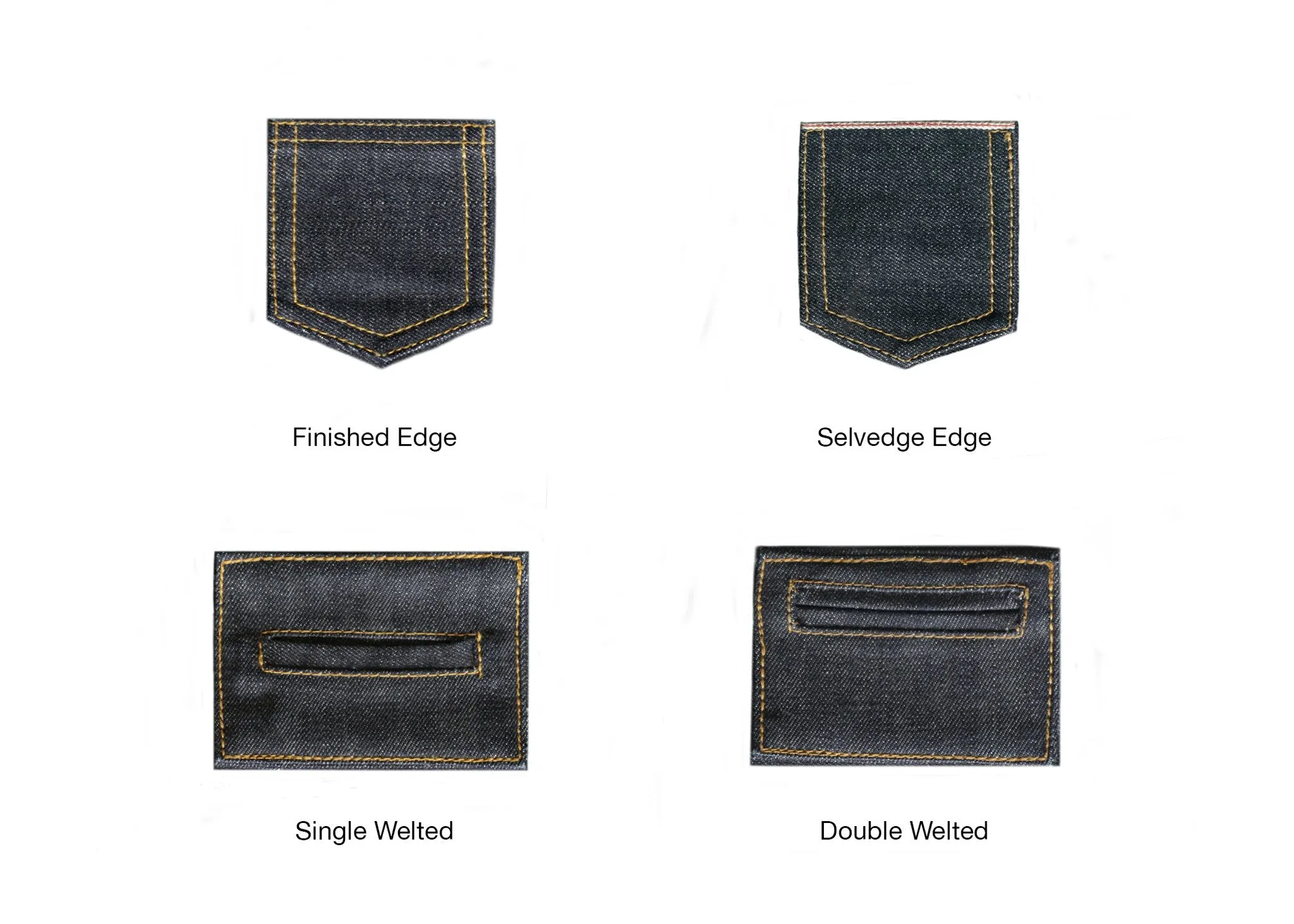 BULLION GOLD SELVEDGE DENIM